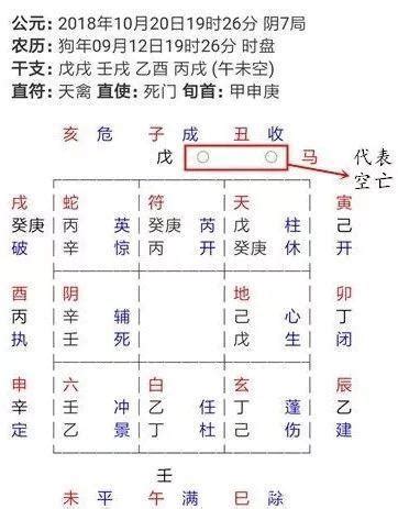 門迫|奇門遁甲常用概念入墓與空亡 門迫與擊刑